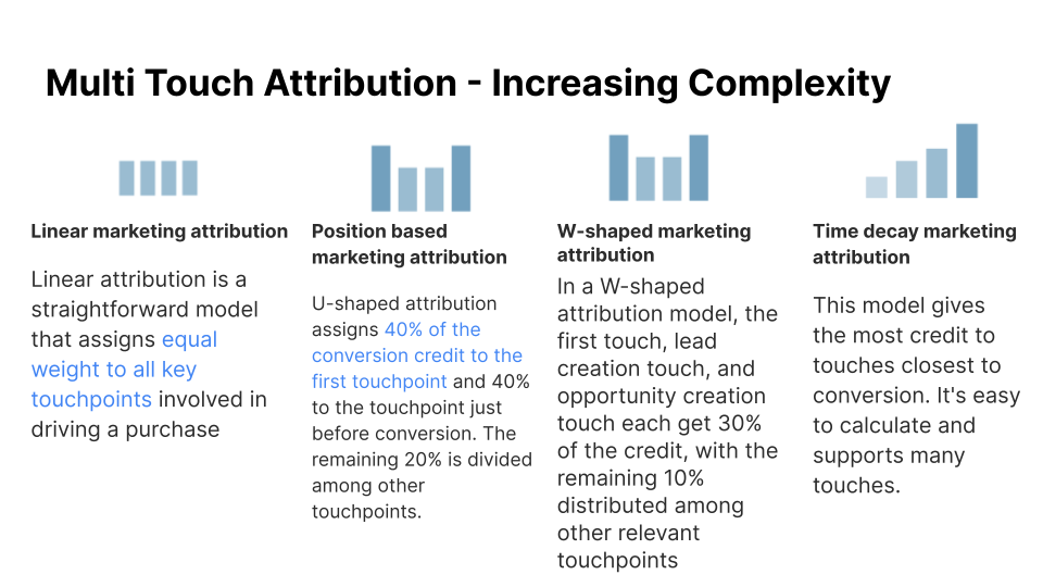 Multi Touch Attribution - Increasing Complexity 